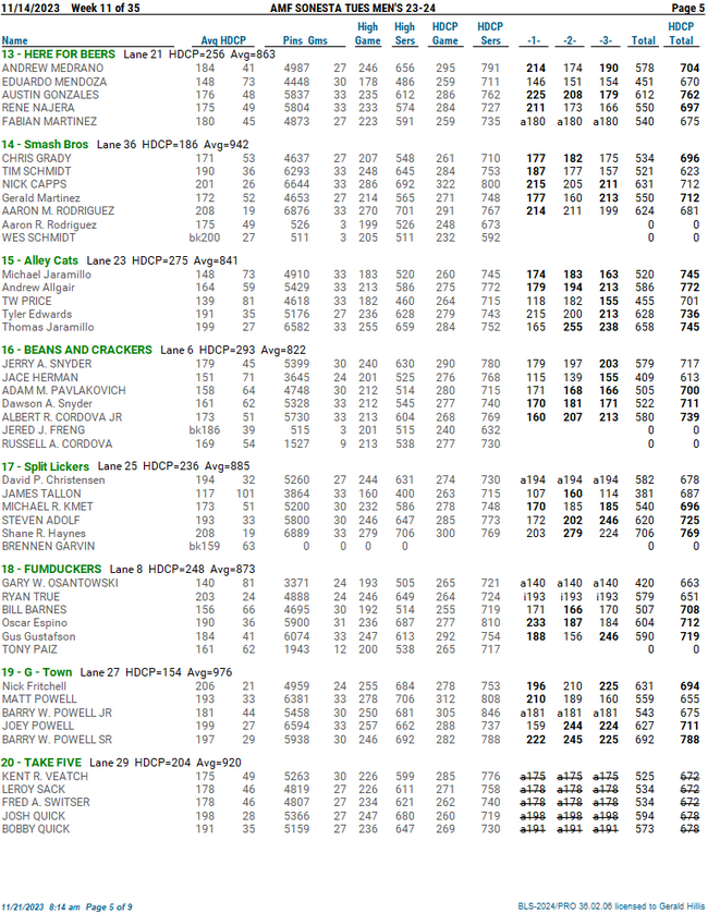 Standing Sheets AMF SONESTA TUES MEN'S 23-24 - League Secretary