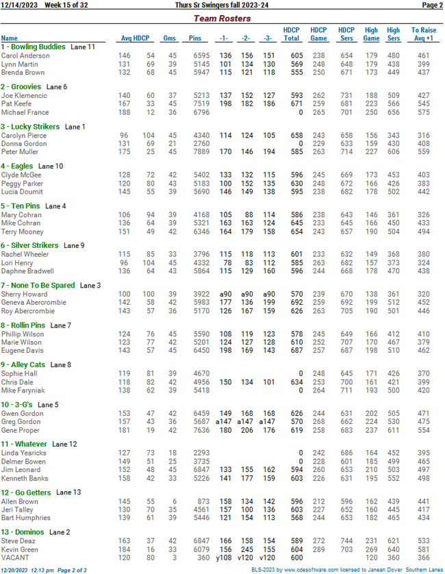 Standing Sheets Thurs Sr Swingers fall 2023-24 - League Secretary