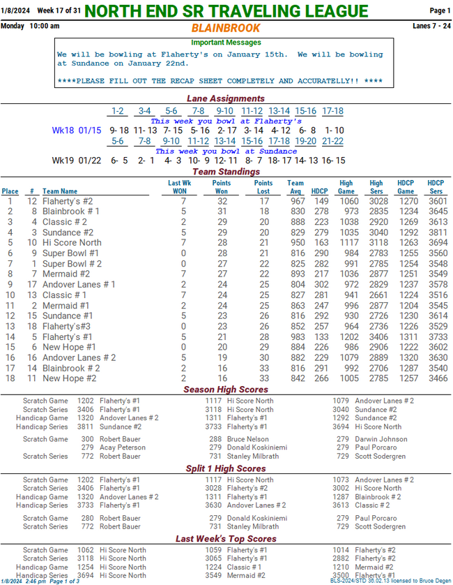 Standing Sheets NORTH END SR TRAVELING LEAGUE - League Secretary