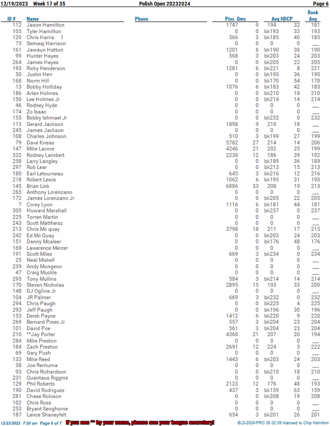 Standing Sheets Polish Open 20252025 League Secretary