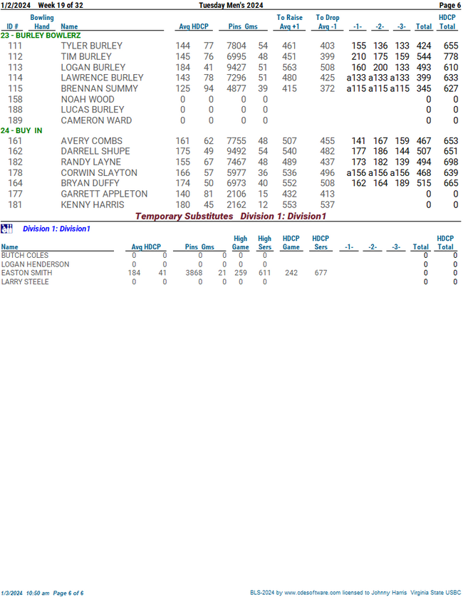 Standing Sheets Tuesday Men's 2024 - League Secretary