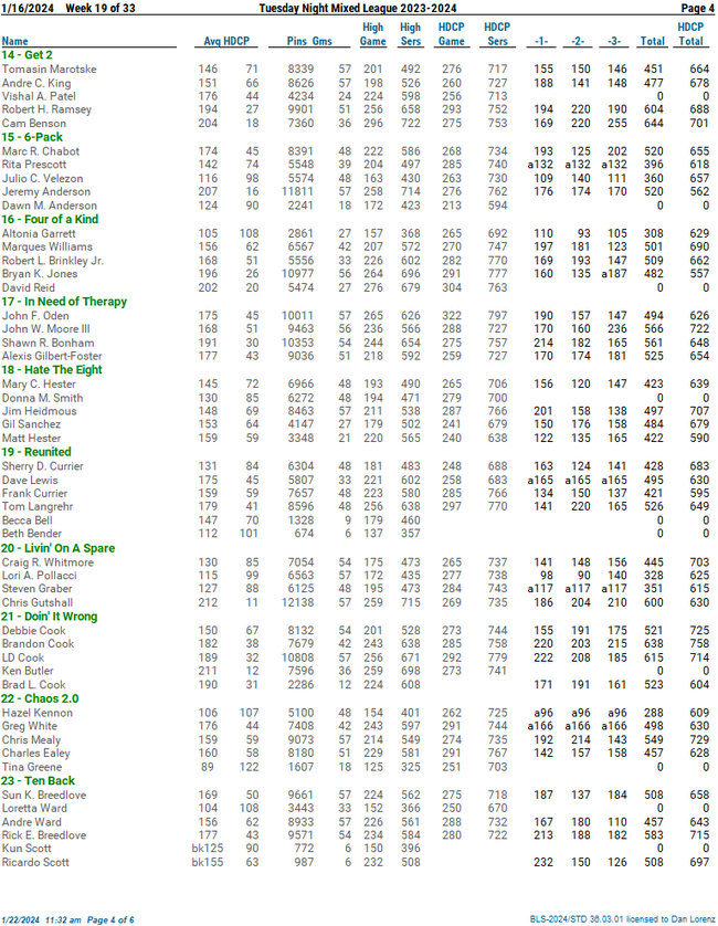 Standing Sheets Tuesday Night Mixed League 2023-2024 - League Secretary