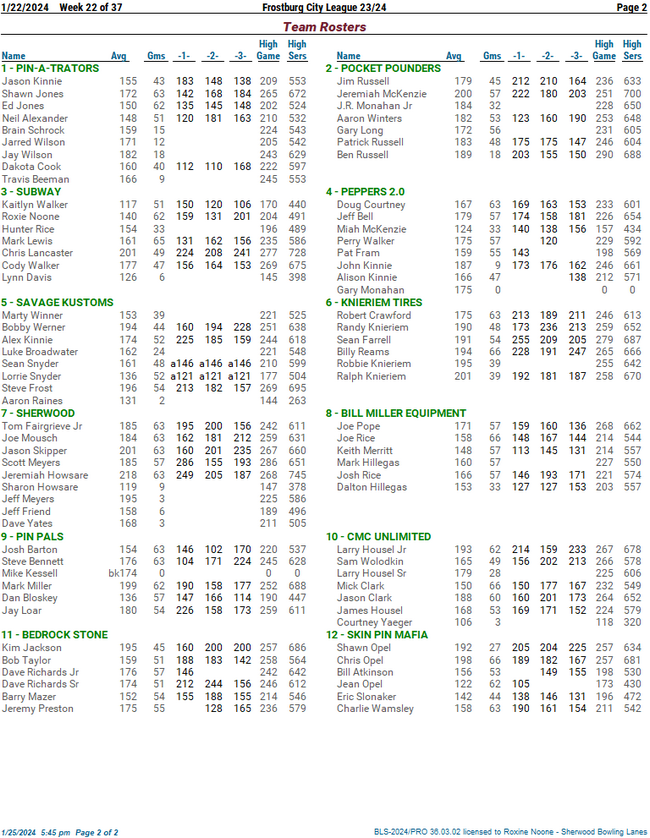 Standing Sheets Frostburg City League 23/24 - League Secretary