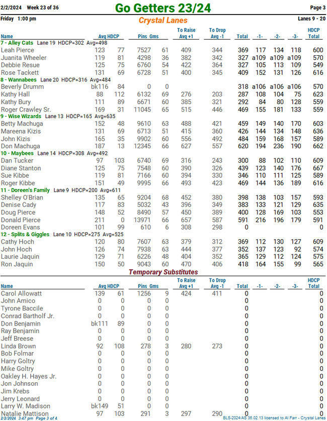 Standing Sheets Go Getters 23/24 - League Secretary