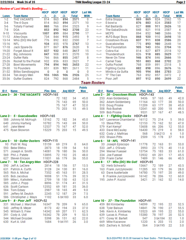 Standing Sheets TNM Bowling League 23-24 - League Secretary