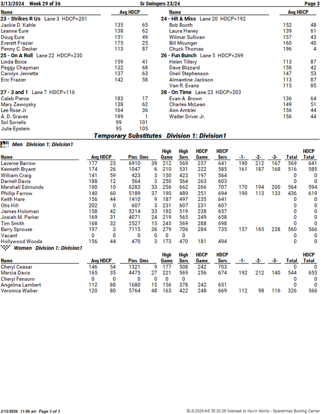 Standing Sheets Sr Swingers 23/24 - League Secretary