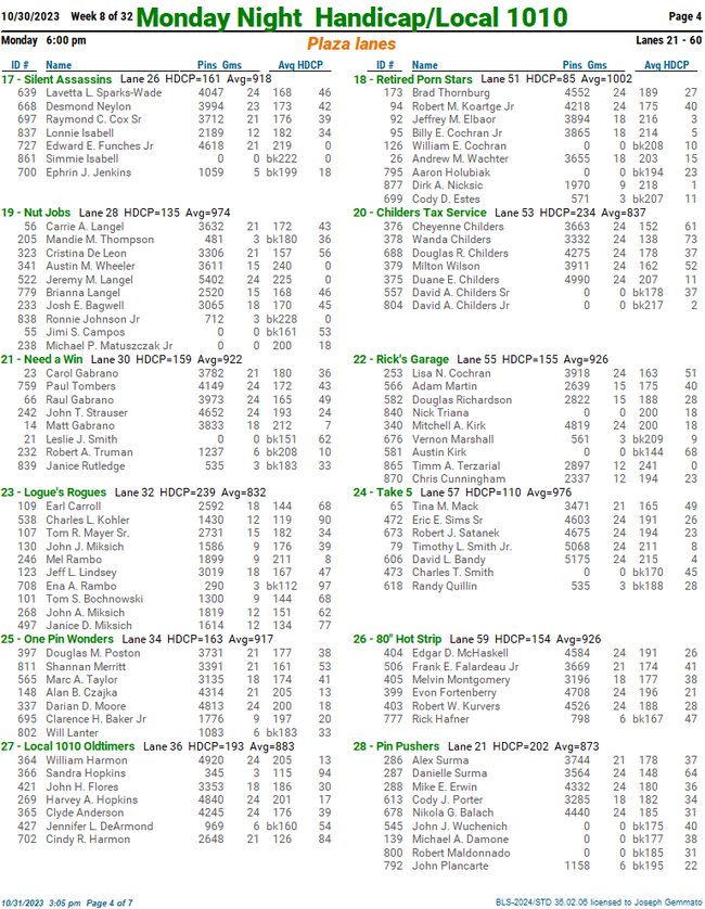 Standing Sheets Monday Night Handicap/Local 1010 - League Secretary