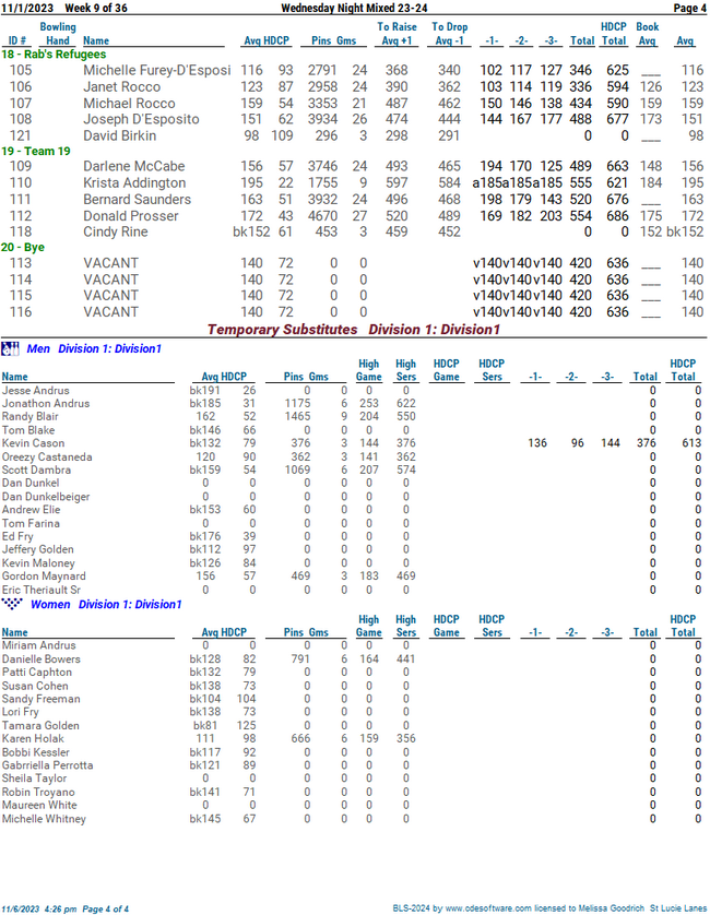 Standing Sheets Wednesday Night Mixed 23-24 - League Secretary