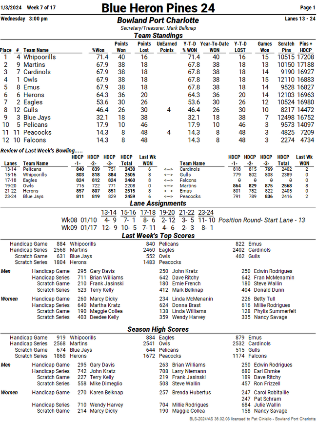 Standing Sheets Blue Heron Pines 24 - League Secretary