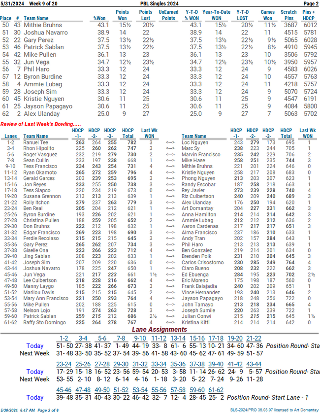 Standing Sheets PBL Singles 2024 - League Secretary