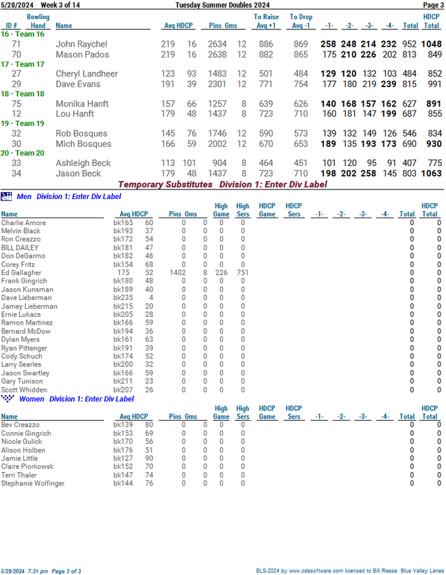 Standing Sheets Tuesday Summer Doubles 2024 - League Secretary