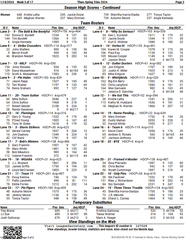 Standing Sheets Thurs Spring Trios 2024 - League Secretary