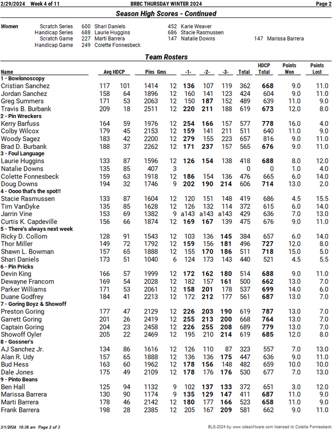 Standing Sheets BRBC THURSDAY WINTER 2024 - League Secretary