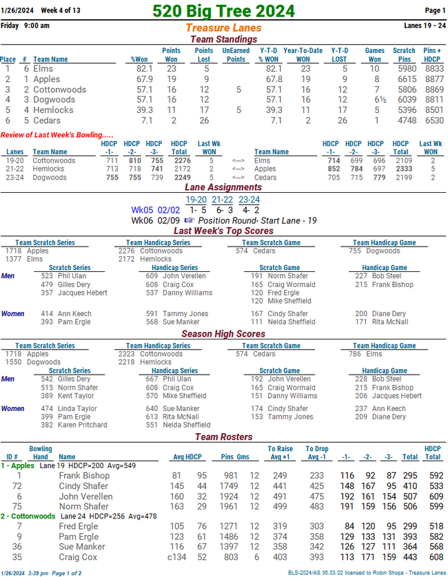 Standing Sheets 520 Big Tree 2024 - League Secretary